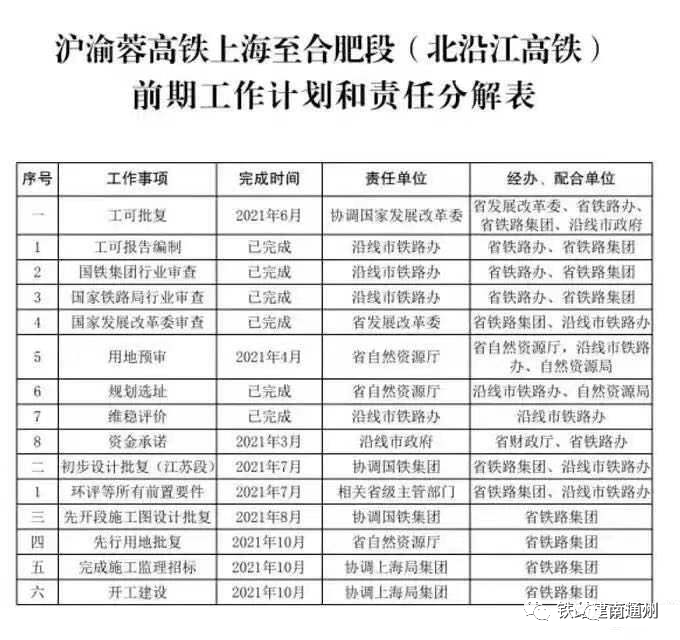 沪渝高铁最新消息：沪渝高铁最新进展揭晓