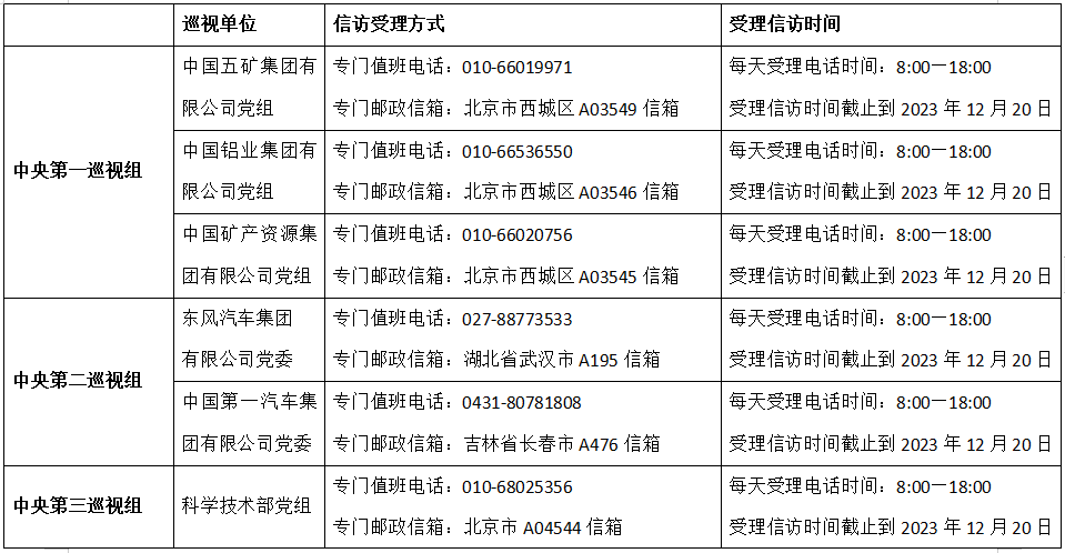 透视盘点 第150页