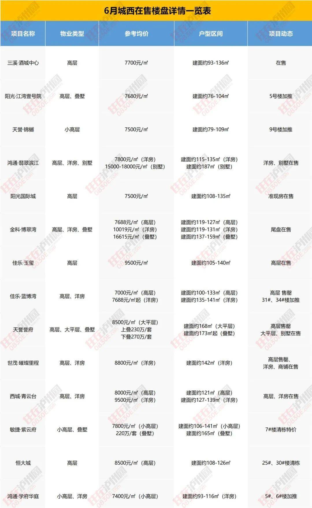 柘城房价最新楼盘报价：柘城楼市报价速览