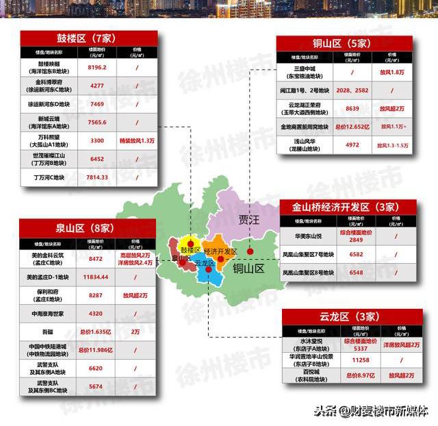 徐州楼市最新政策，徐州房地产新政速递