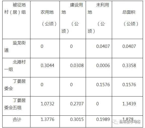 盐城城南最新房价多少，盐城城南房价行情揭晓