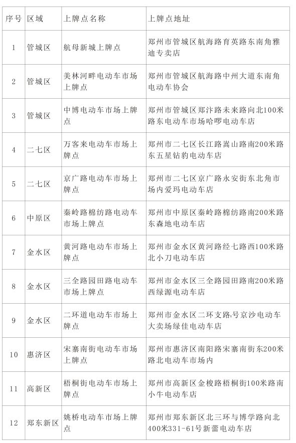 东莞上牌2017最新政策,东莞2017年车辆上牌新规解读