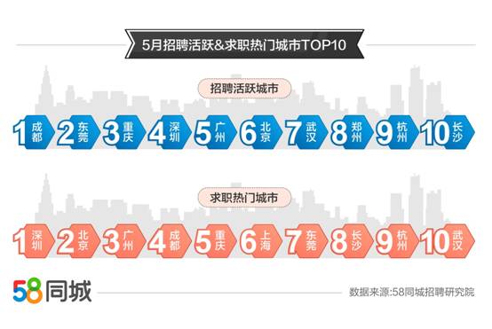 孝昌招聘最新信息58，孝昌职位招募资讯速递