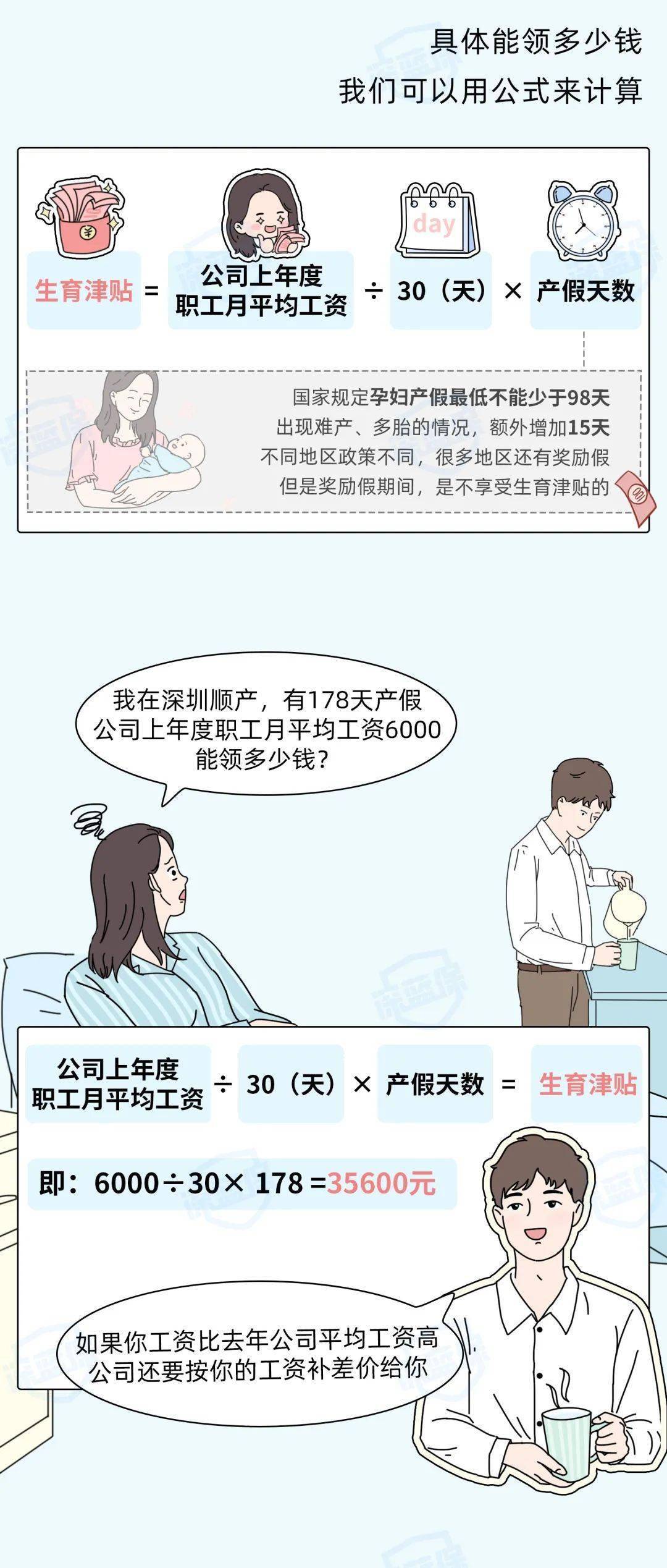 孕妇关注的最新国家政策