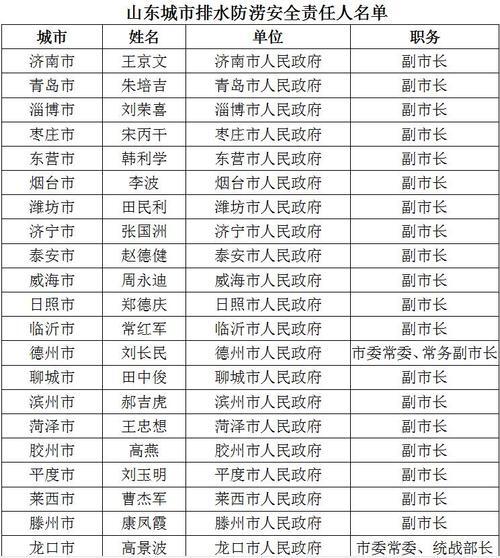 潍坊2016最新人事任免｜潍坊2016人事变动概览