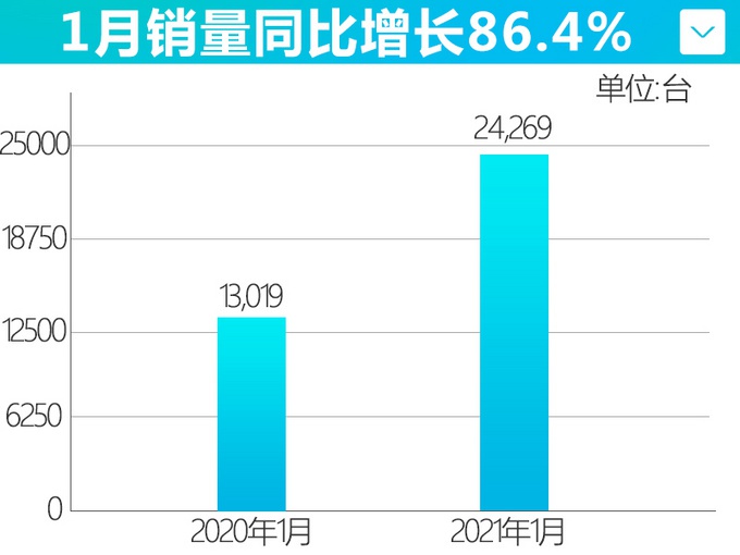 雷克萨斯最新销量｜雷克萨斯最新业绩揭秘