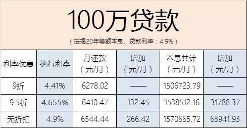 房贷计算最新2017-2017年房贷计算攻略