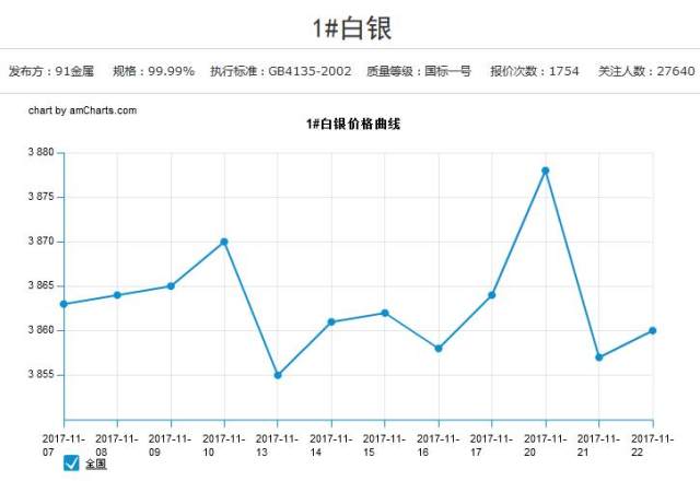 今日上海白银最新价-上海今日白银行情速览