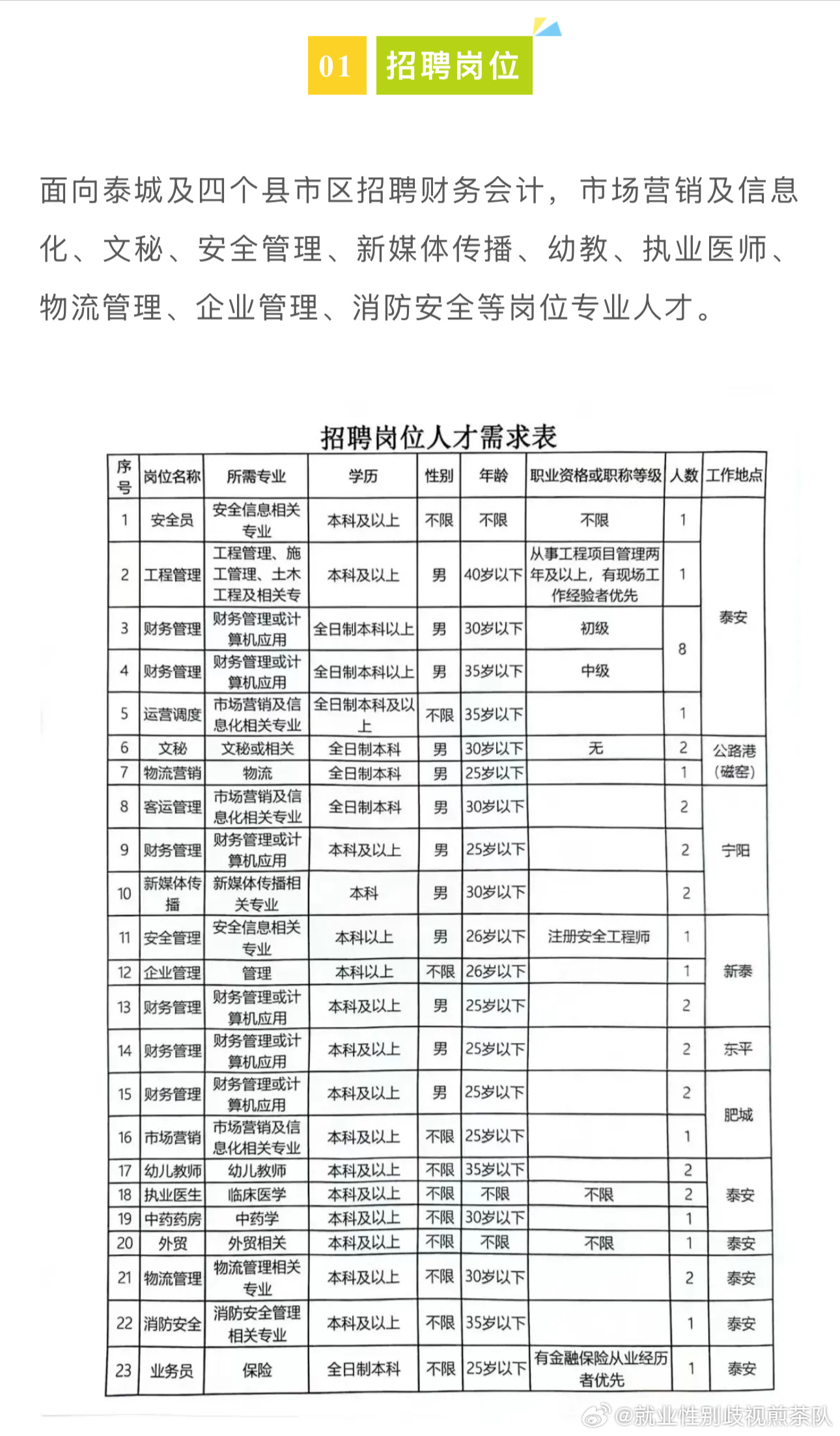 会理最新职位招聘汇总