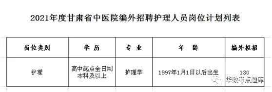 甘肃地区最新护士职位招聘资讯