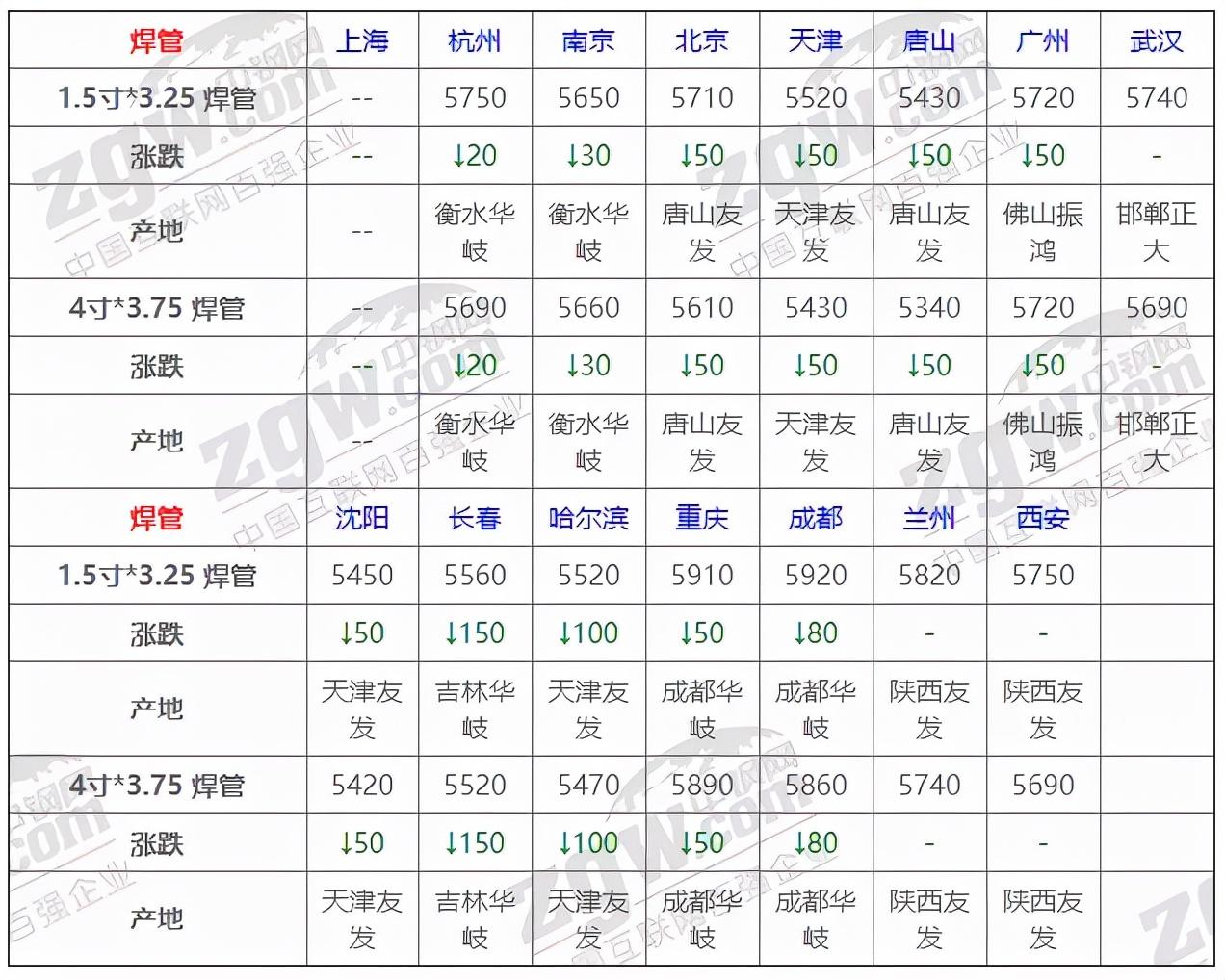 最新国内新闻 第117页