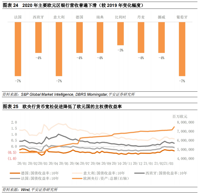 全球货币宽松政策最新进展