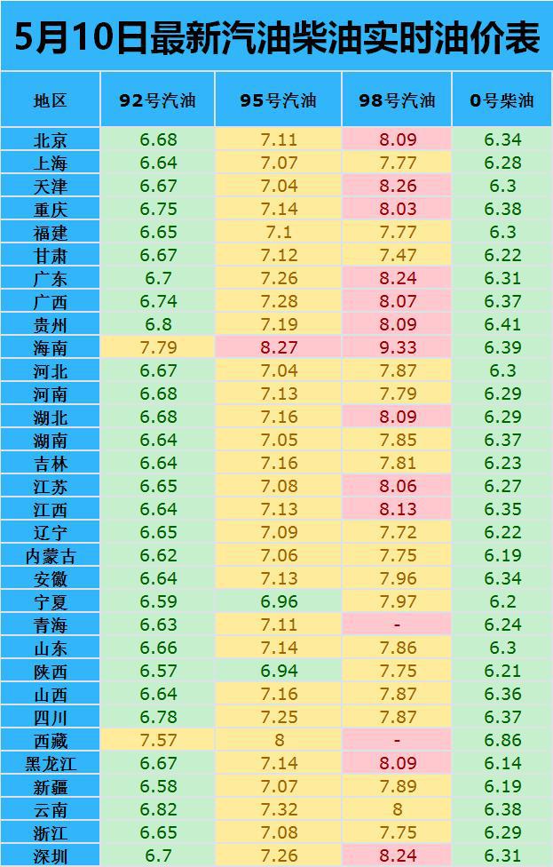 全球油价每日实时动态