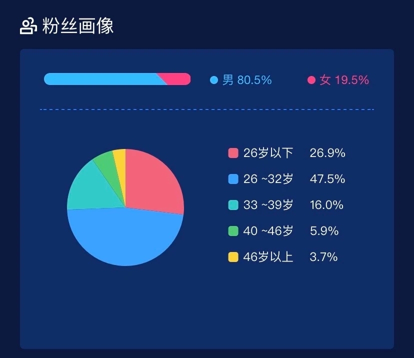 罗永浩最新动态，展望未来，精彩不断！