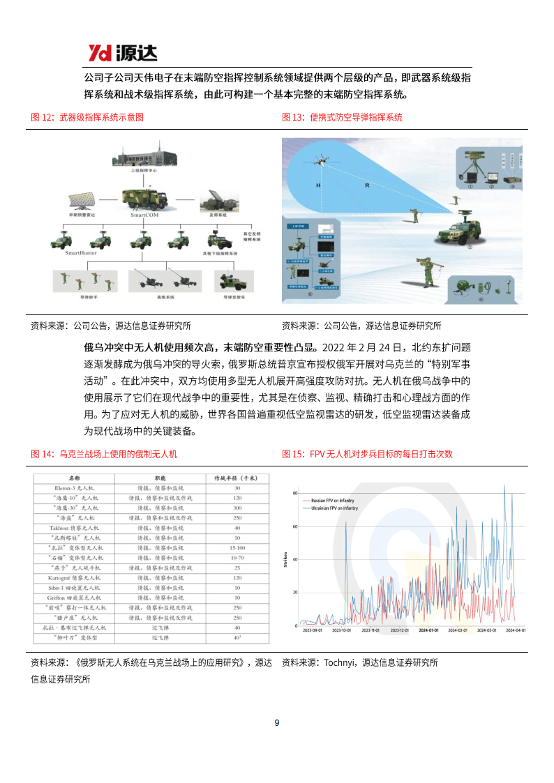 天和防务最新动态