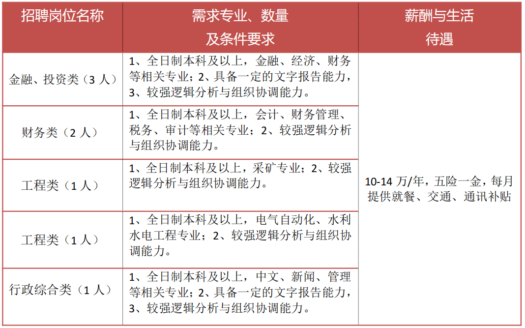 上饶地铁最新动态