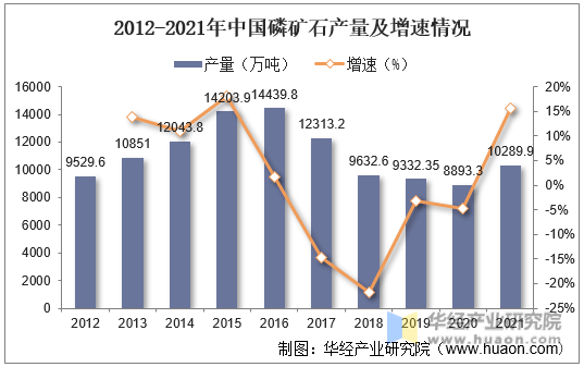 磷矿石最新行情