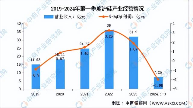 半导体市场前景展望与热点解读