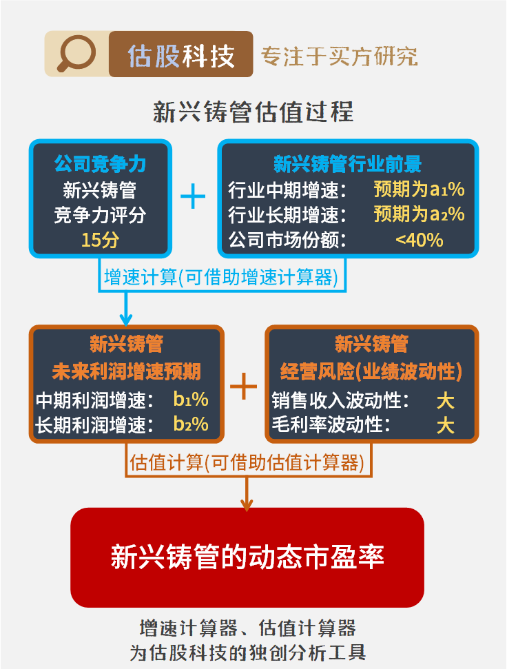 铸就辉煌：新兴铸管目标价值再攀新高