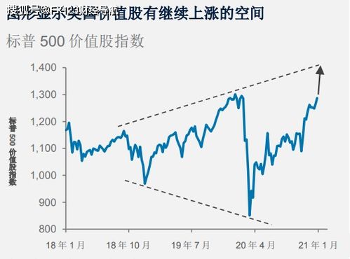 中国联通美股喜讯连连，股价前景光明展望