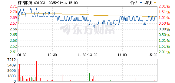 柳钢股份最新资讯发布