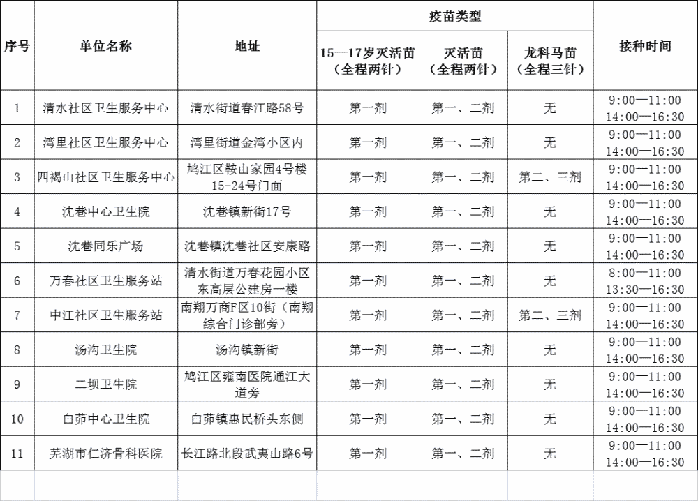 “芜湖地区最新职位汇总”