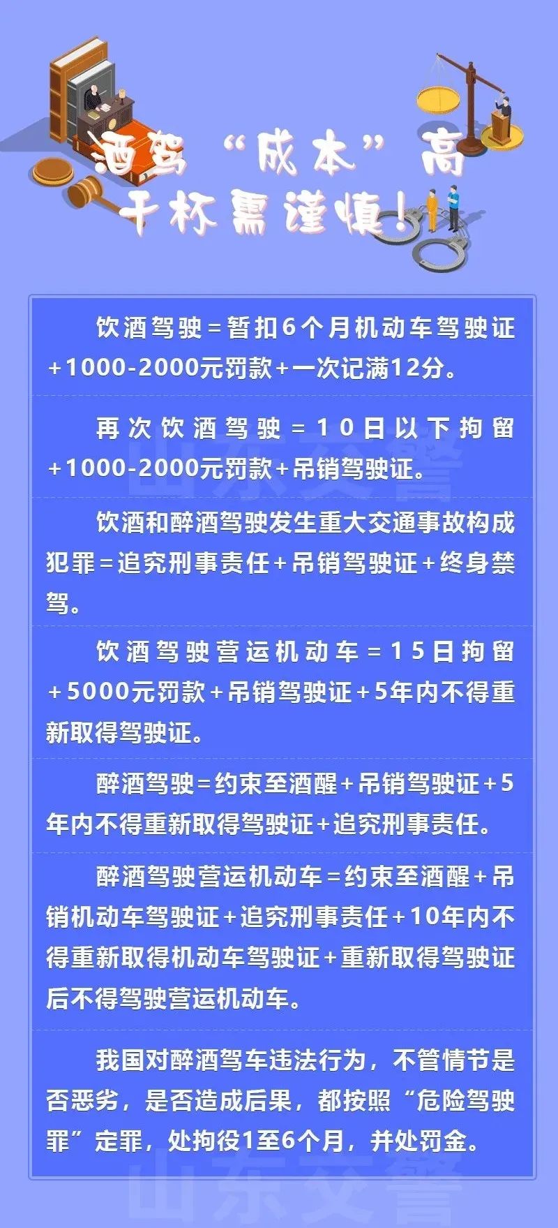 “最新酒驾处罚标准解析”