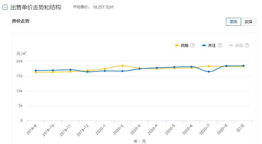 “最新如皋楼市价格一览表”