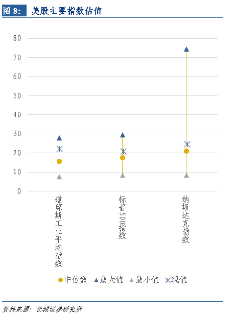 最新A股盈利比率揭晓