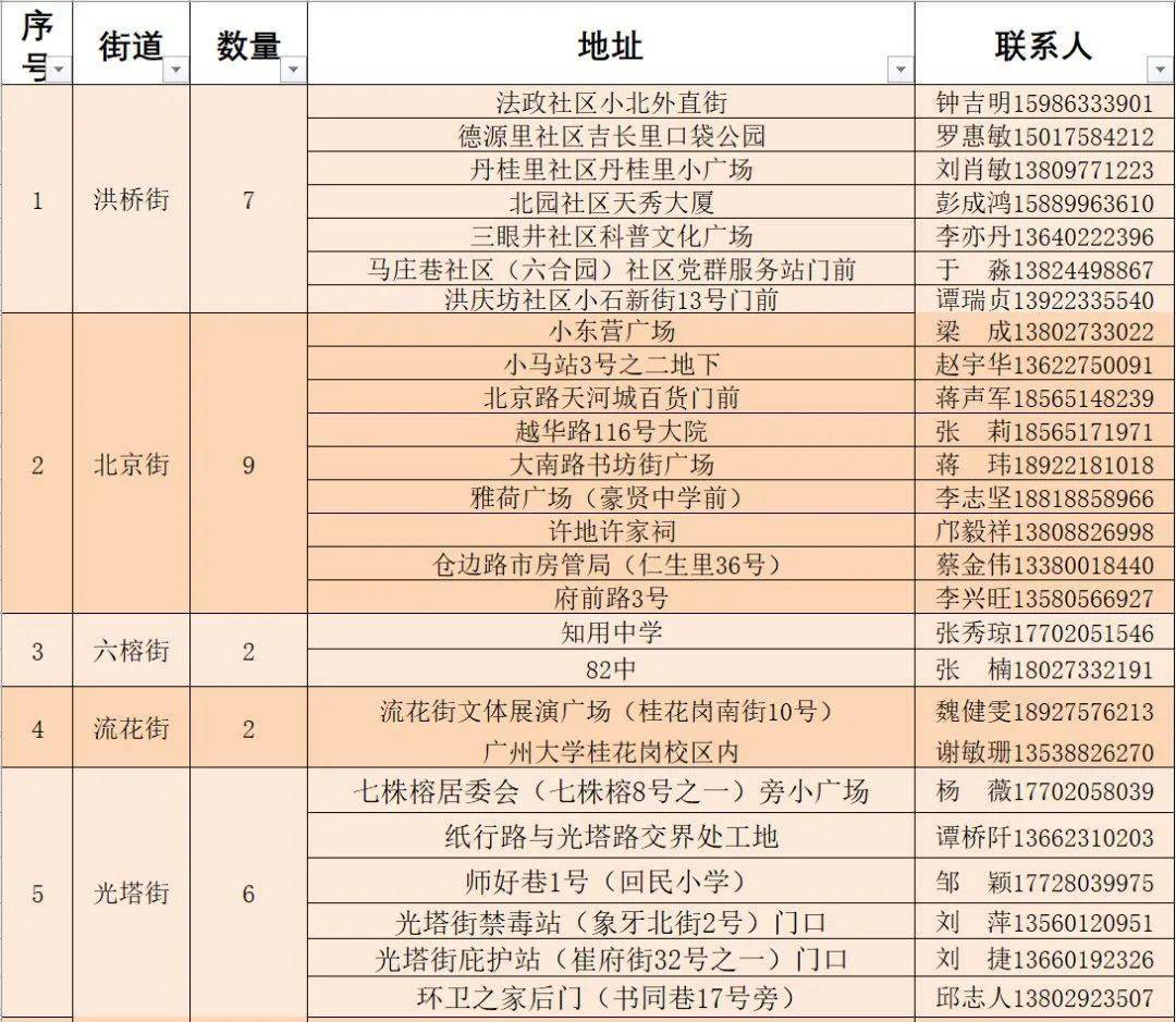 麻章地区最新招聘资讯速递