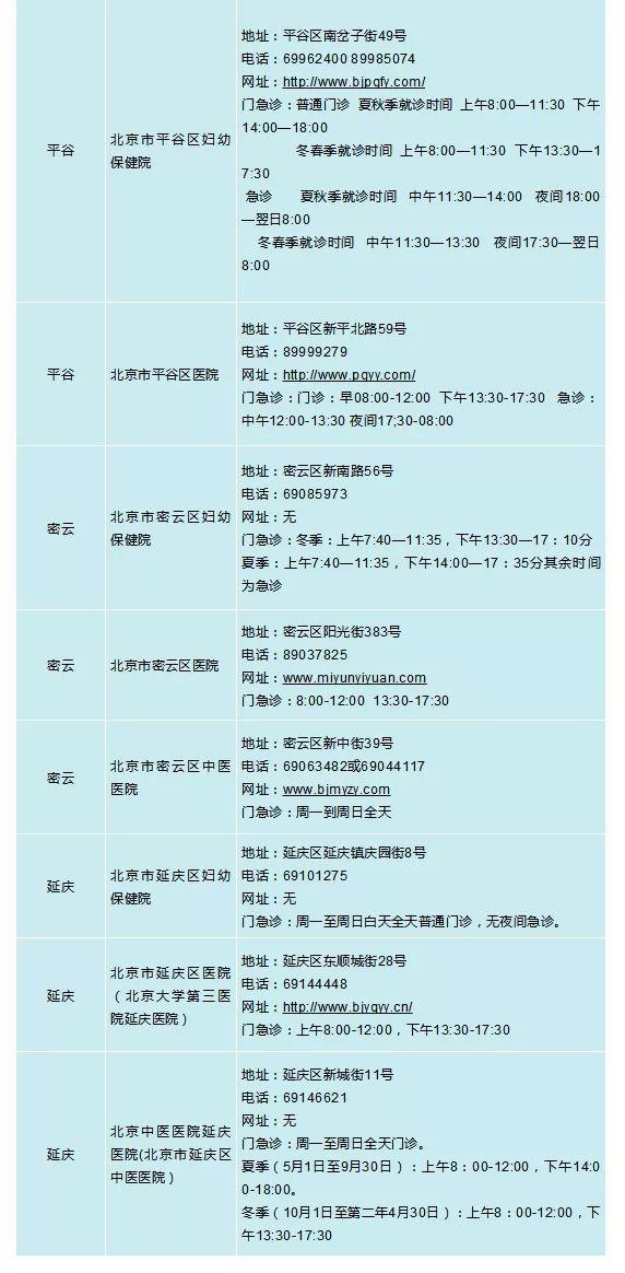 陈本善医生最新出诊日程公布