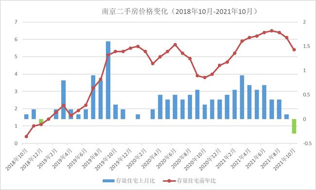 乐昌市房产市场最新价格动态