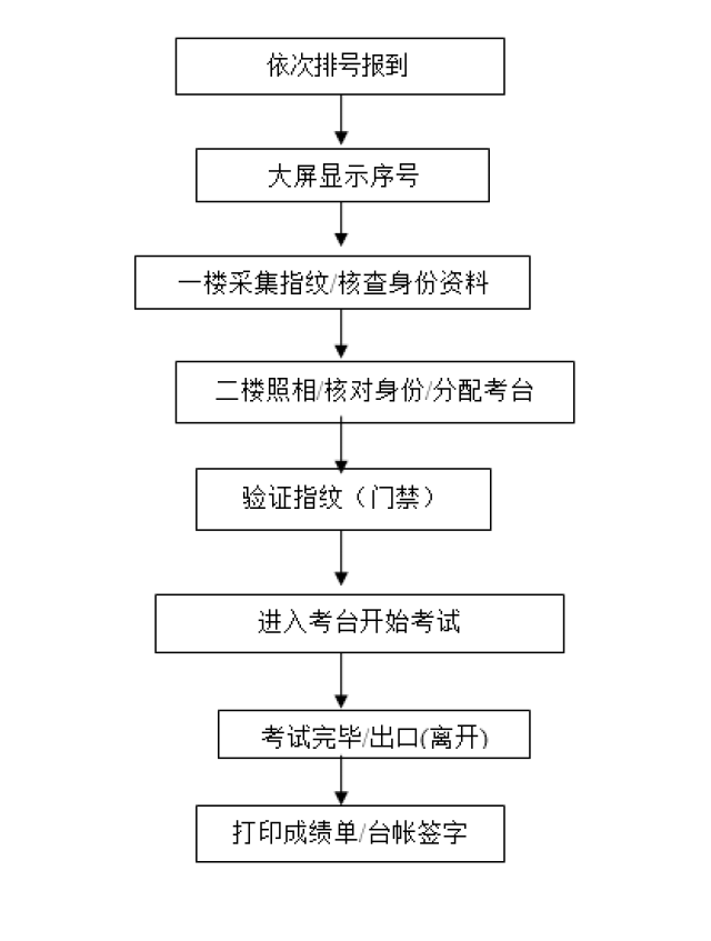 定兴科目三考试流程全解析：最新升级版实操指南