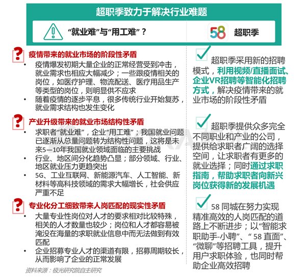 肥城地区企业招聘资讯速递：最新用工需求一览