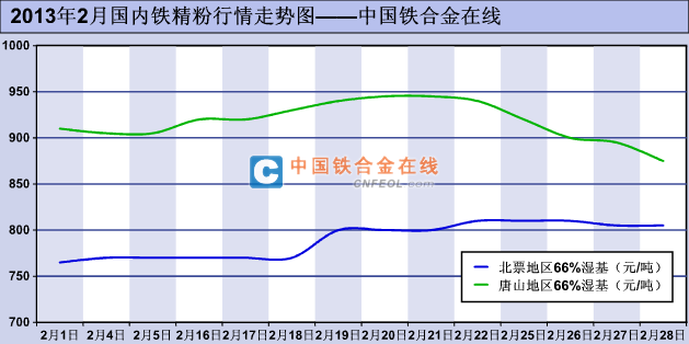 新疆地区最新铁精粉市场价格动态解析