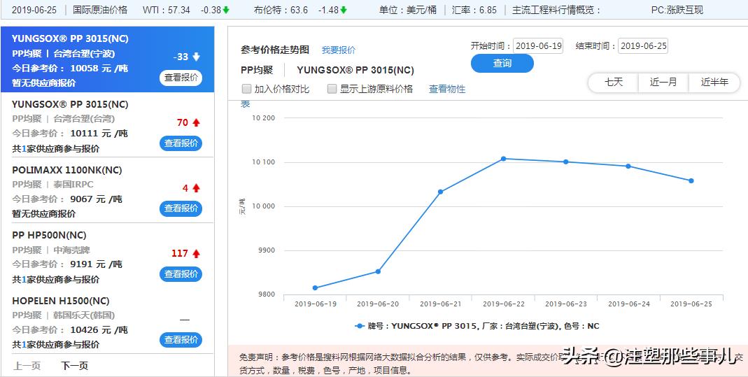 最新塑料原料市场行情：权威价格动态一览