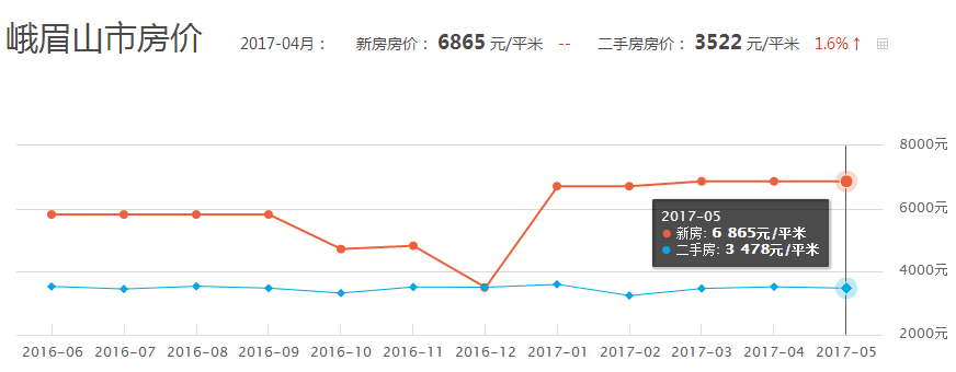 乐山蓝山湾最新房产市场行情揭晓，价格走势全解析