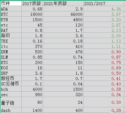 揭秘2025年度前沿虚拟货币盘点：全新数字货币趋势解析