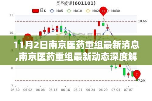 南京医药重组最新动态揭晓