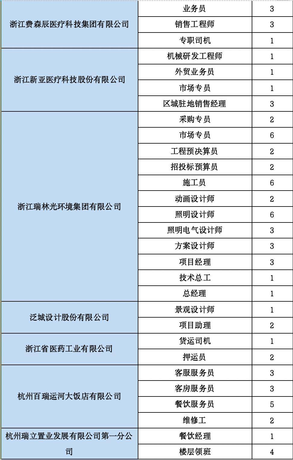 杭州地区最新保洁岗位招聘资讯汇总