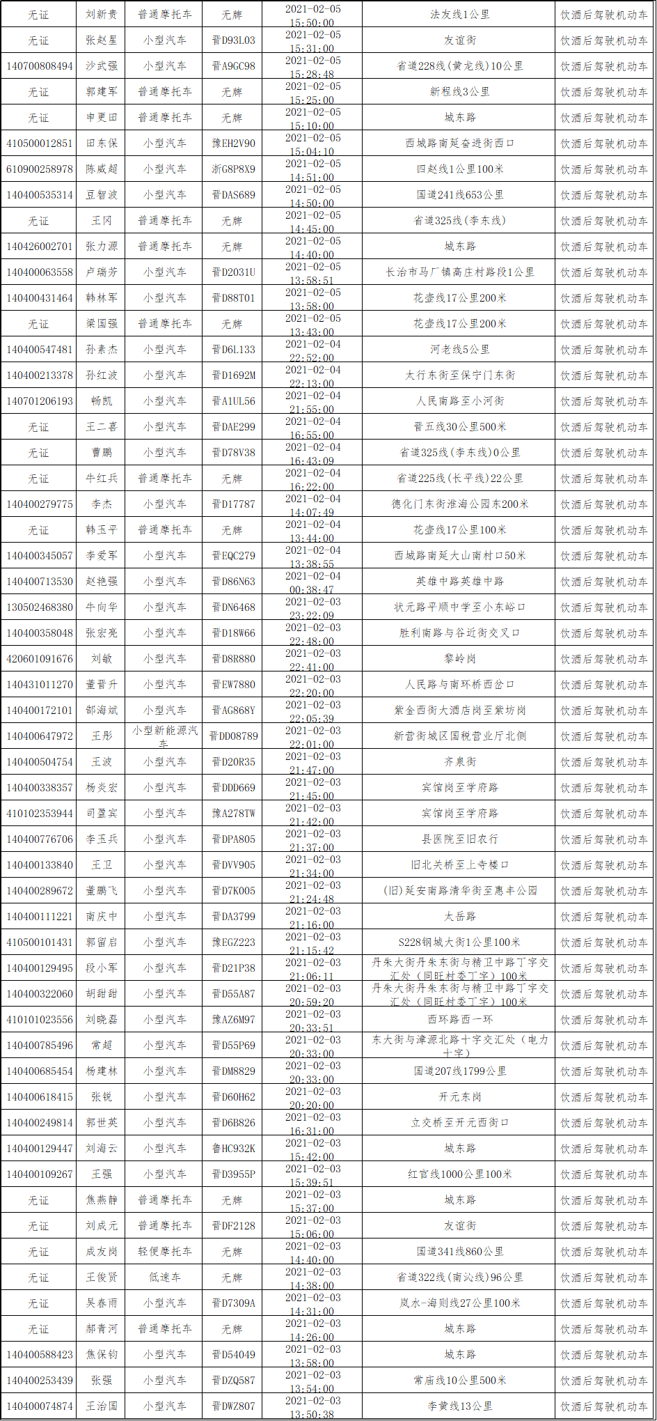 最新发布：严厉打击醉驾行为，处罚标准全面升级解析