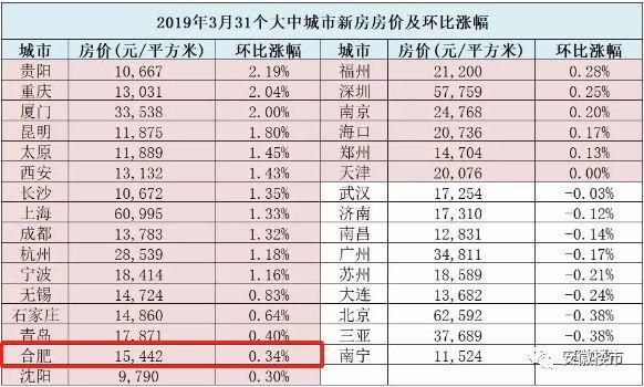 最新揭晓：香河青海城房价走势及市场动态一览