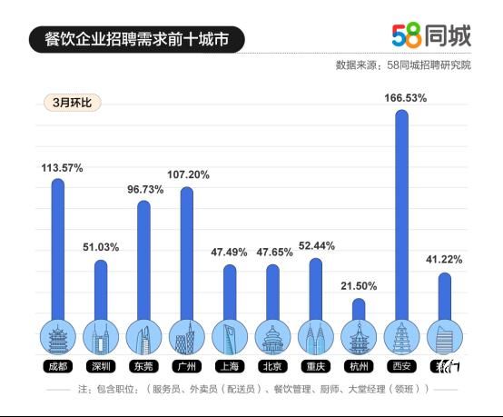 “西安58同城招聘平台最新职位信息汇总发布”