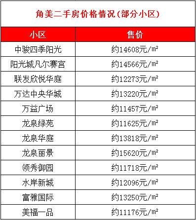 最新发布！角美地区精选二手房资讯汇总