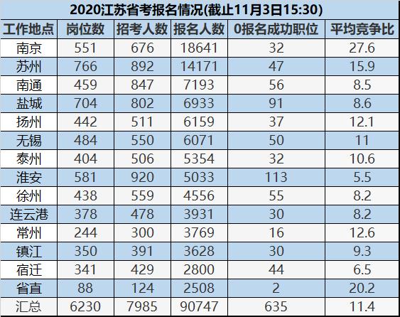 最新发布：徐州地区多样化职位招聘资讯汇总