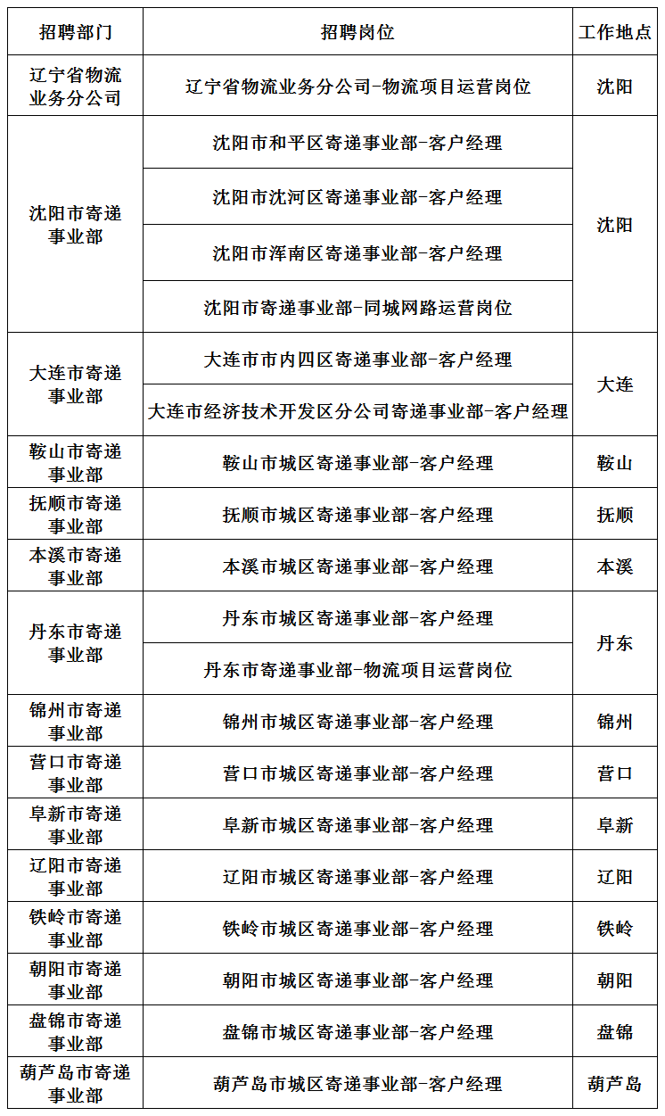 “唐海地区招聘信息汇总——最新职位速递，唐海招聘网热门岗位推荐”