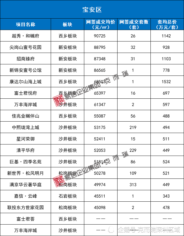 怀仁市最新开盘住宅项目平均价格揭晓